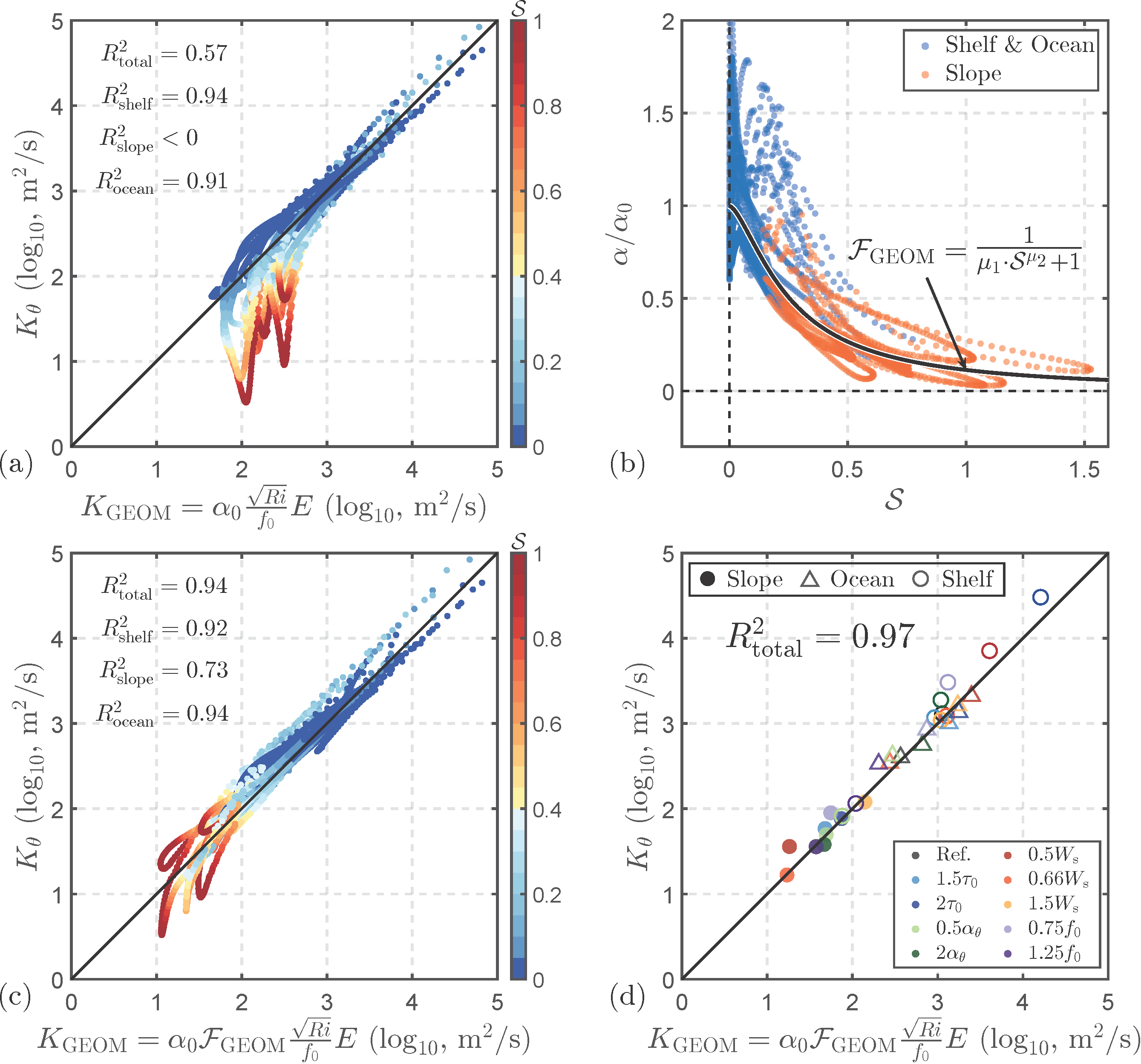 Slope‐aware GEOMETRIC scaling for eddy buoyancy flux